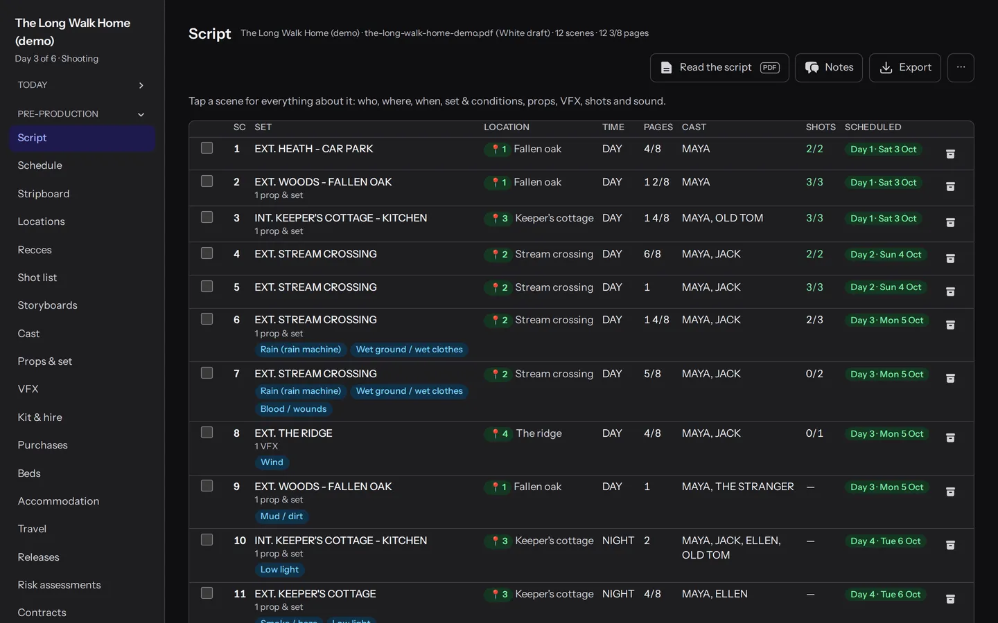 StoodioHub: The script broken down: who, where, props and VFX for every scene